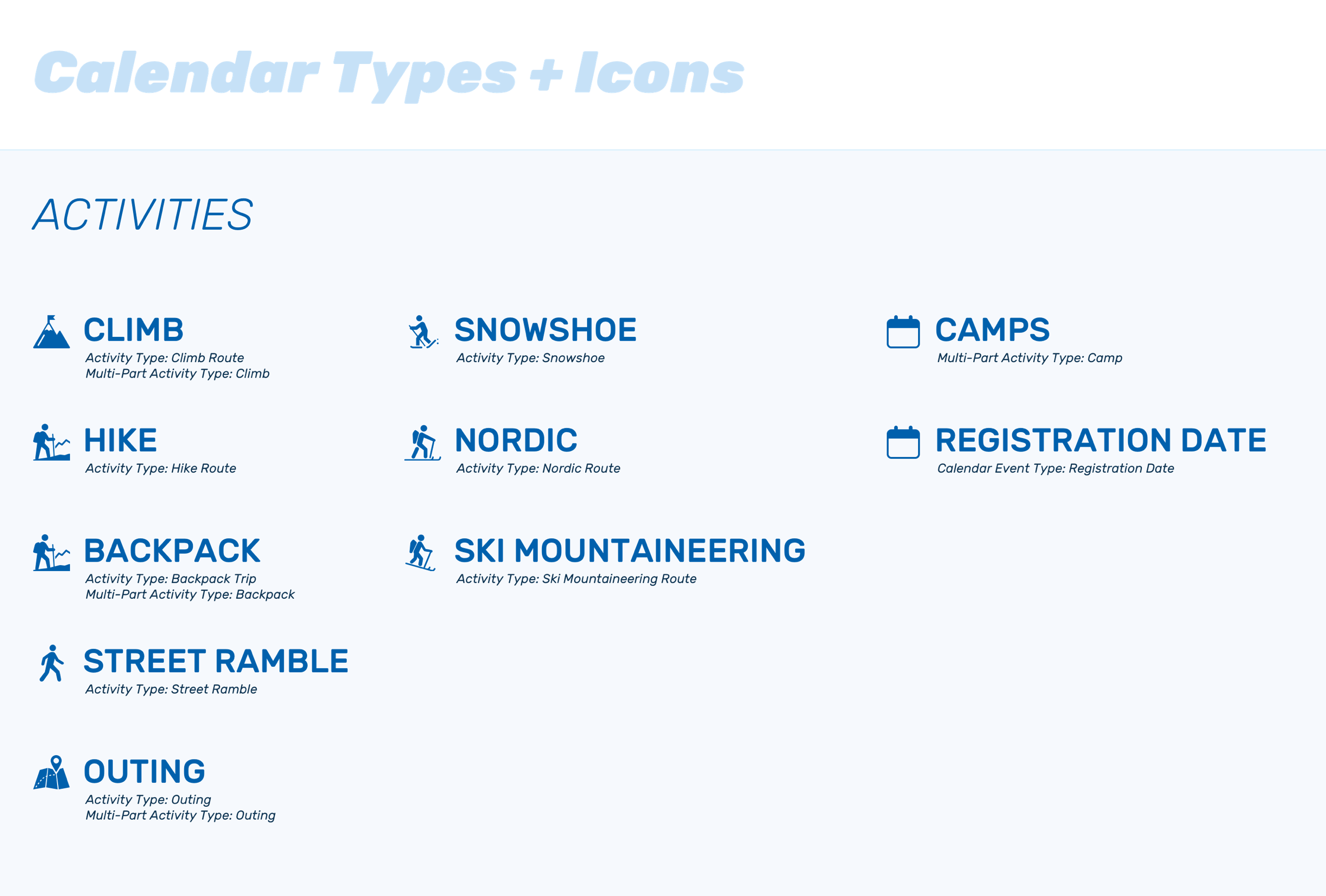 Icons representing Mazamas activity types