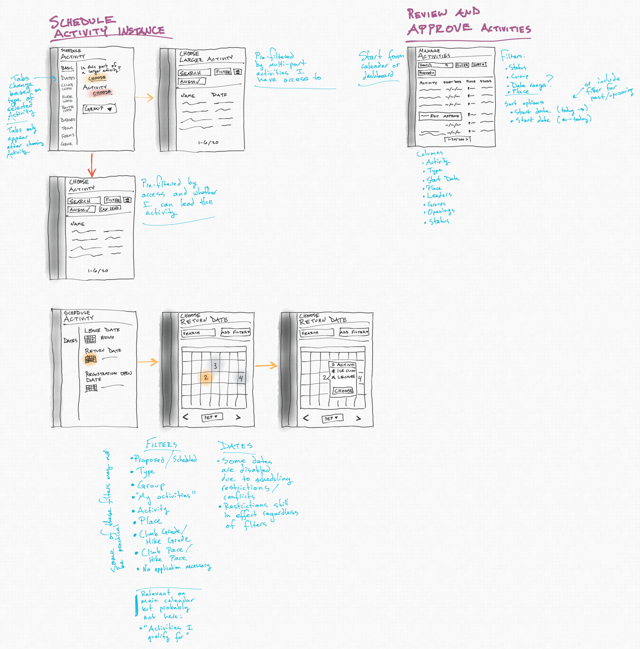 Sketch: Flow and options for a leader scheduling an activity