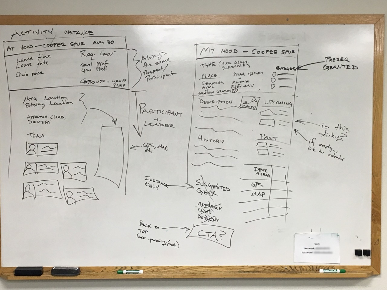 Photo: A whiteboard sketch of the activity design, made in collaboration with Mazamas
